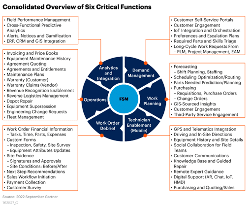 Alliance Enterprise  Solution Global