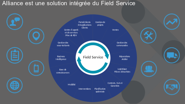 Fonctionnalités Astea Alliance