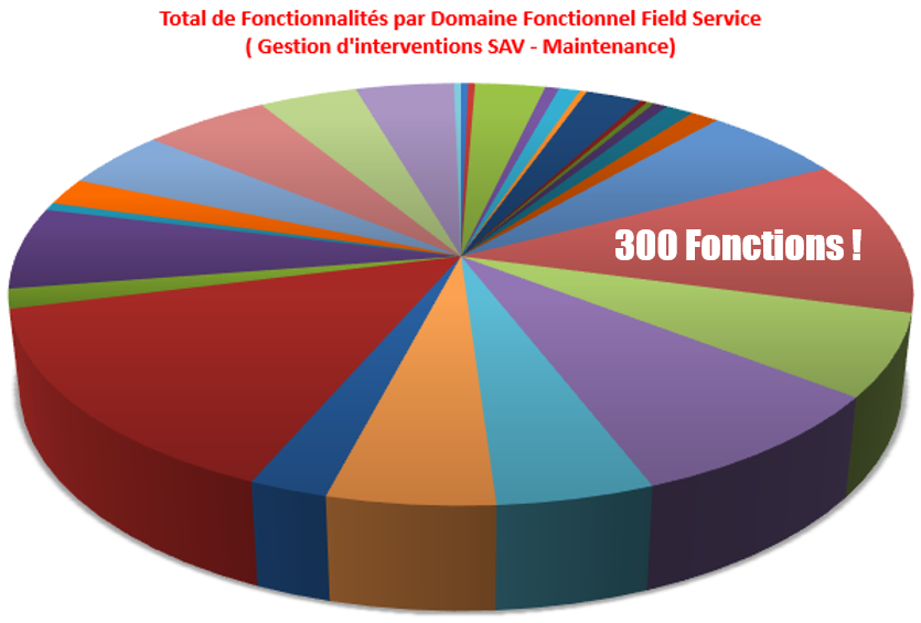 Sixaxe Alliance Enterprise Fonctionnalités