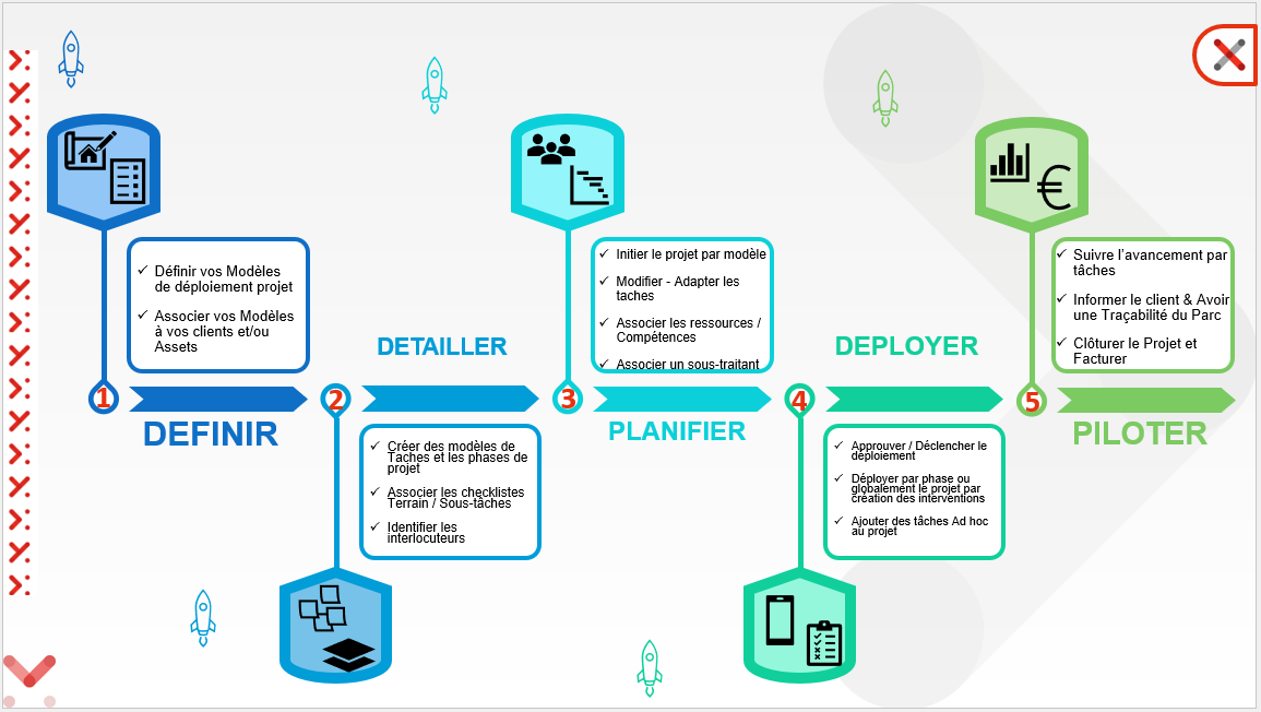 Gestion projets et installations dans le Field Service Sixaxe